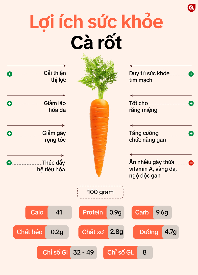 ca-rot-co-tac-dung-gi-gymstore